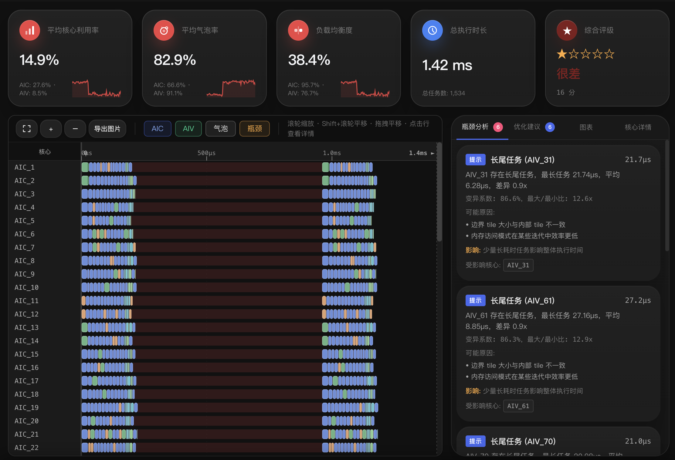 Swimlane Perf Tool 静态预览